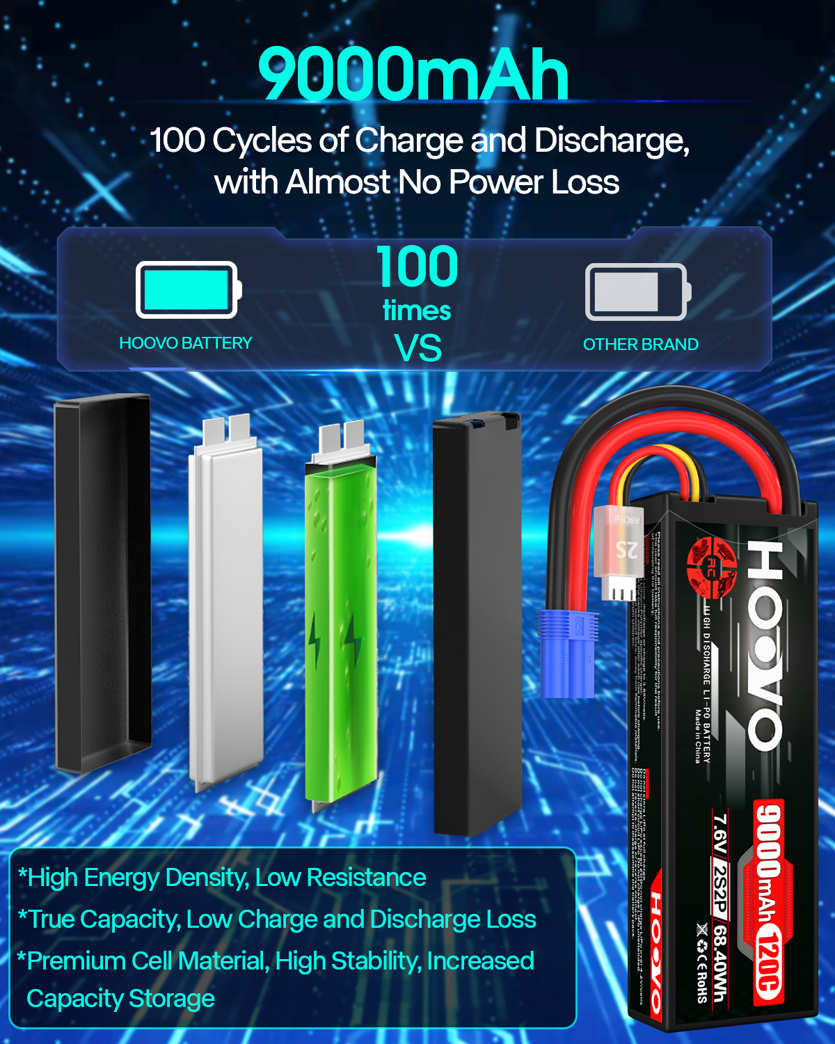HOOVO 2S 9000mAh RC Battery 7. - Drone Battery High Voltage reseña y precio