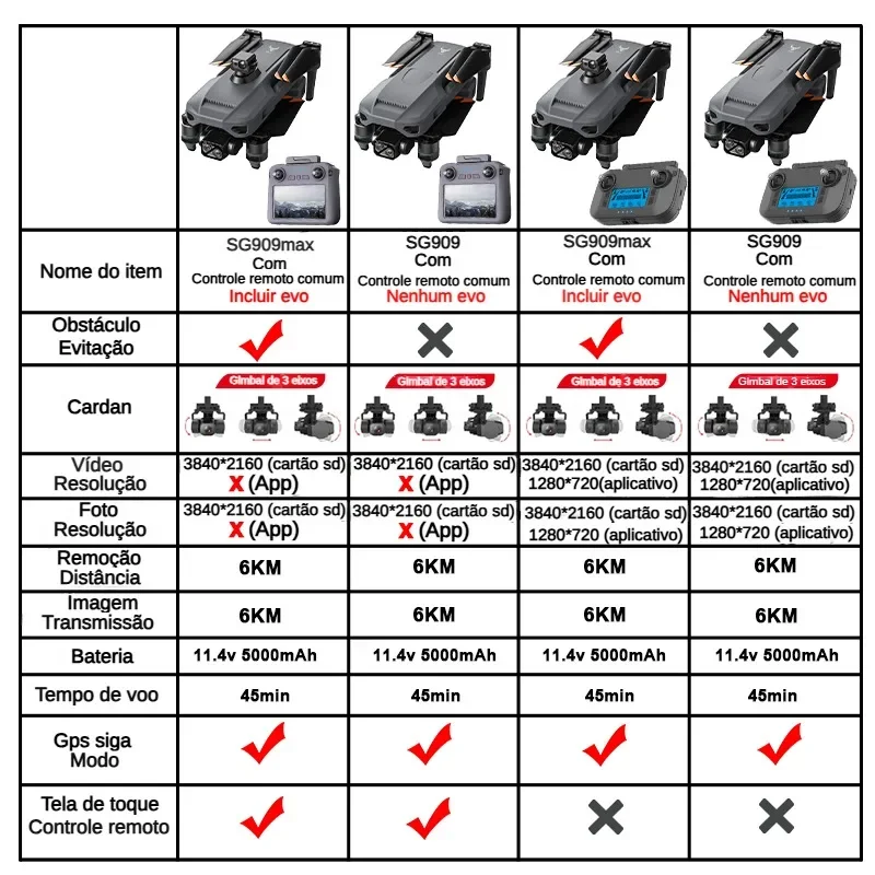 ZLL SG909 SG909MAX Professiona - Drone Battery Case reseña y precio